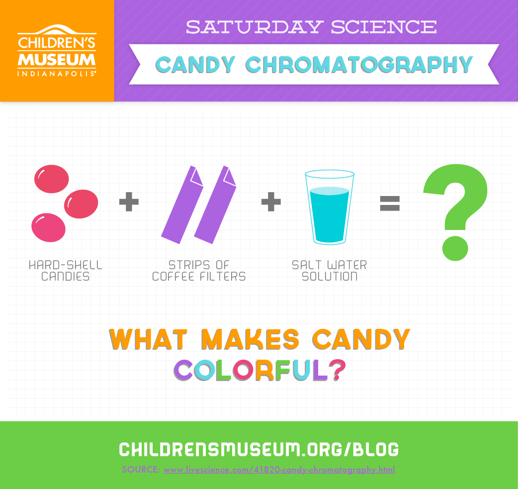 Saturday Science: Candy Chromatography