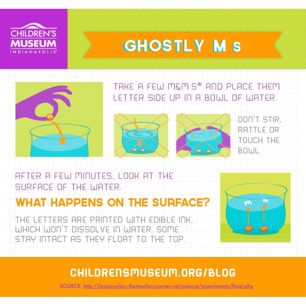 Step by step illustrations of Ghostly Ms science experiment.