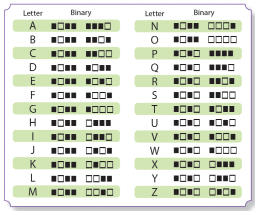 ASCII Alphabet