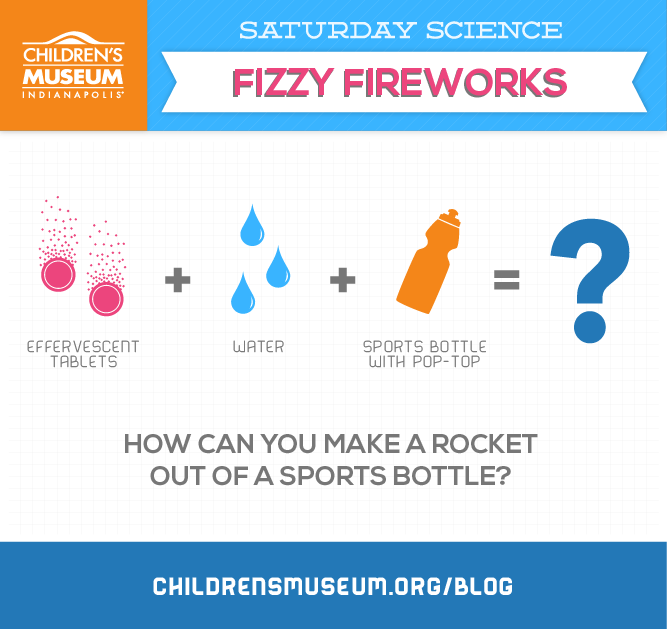 Saturday Science: Fizzy Fireworks