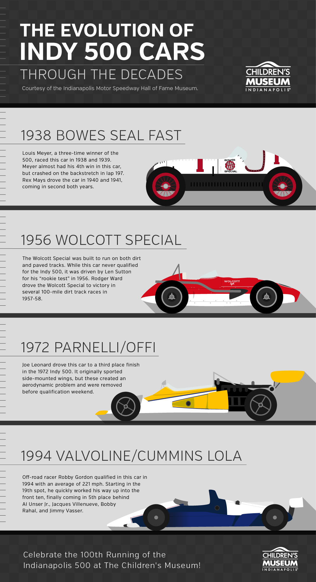 The Evolution of Indy 500 Cars 
