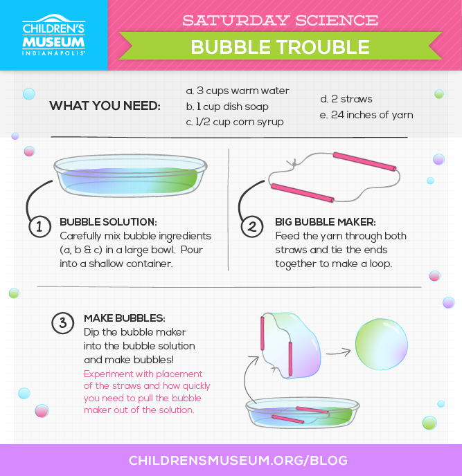 Bubble Trouble