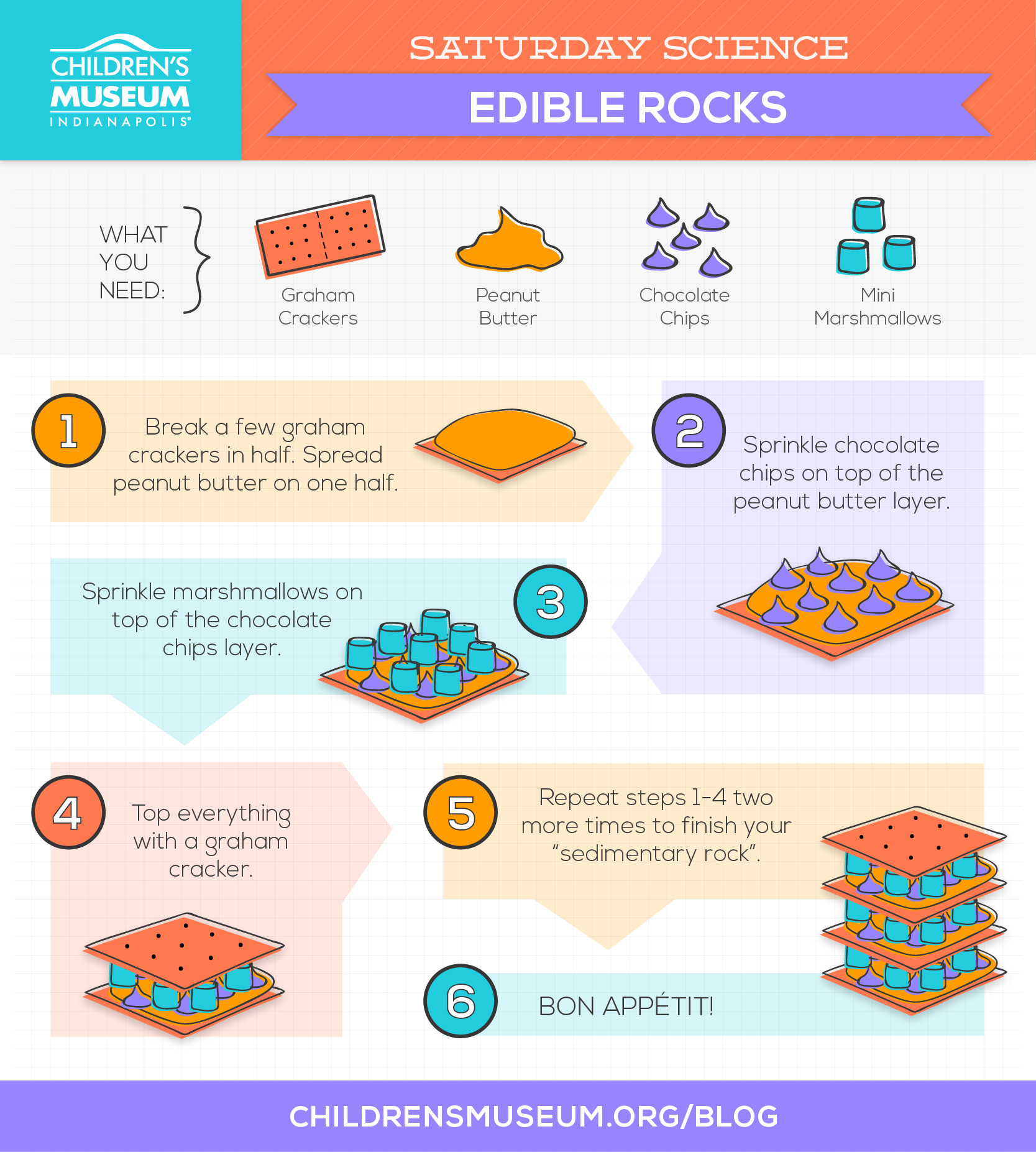 Saturday Science: Sedimentary Sandwiches