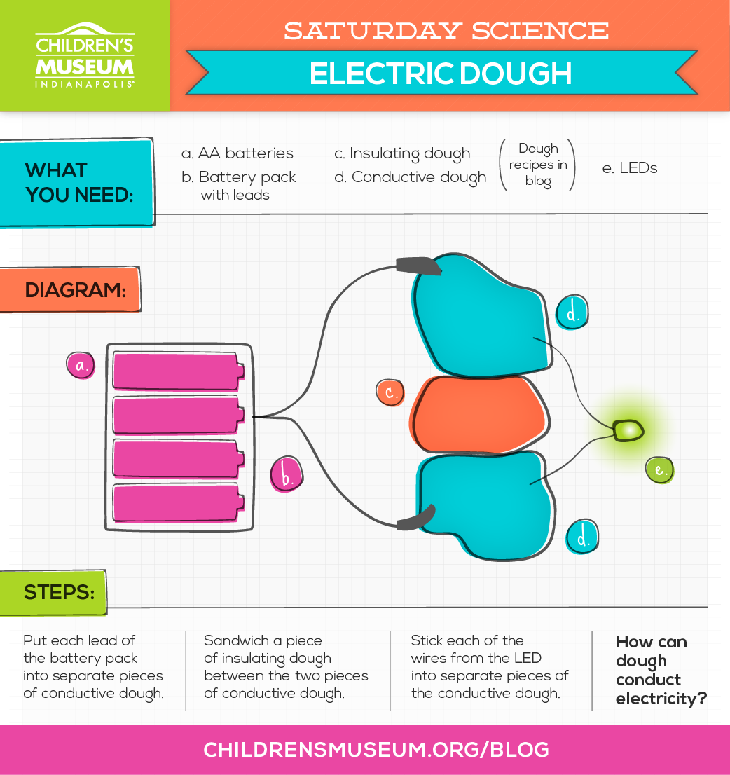 Saturday Science: Electric Dough 