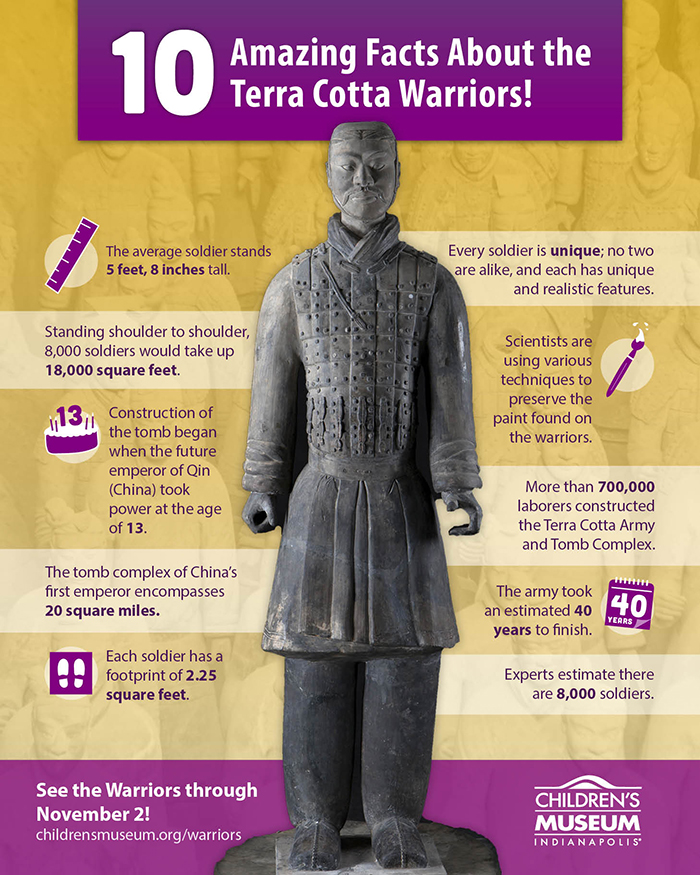 10 Amazing Facts Terra Cotta Warriors