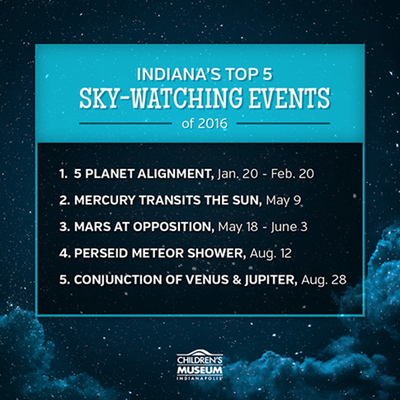 Sky Watching Events 2016